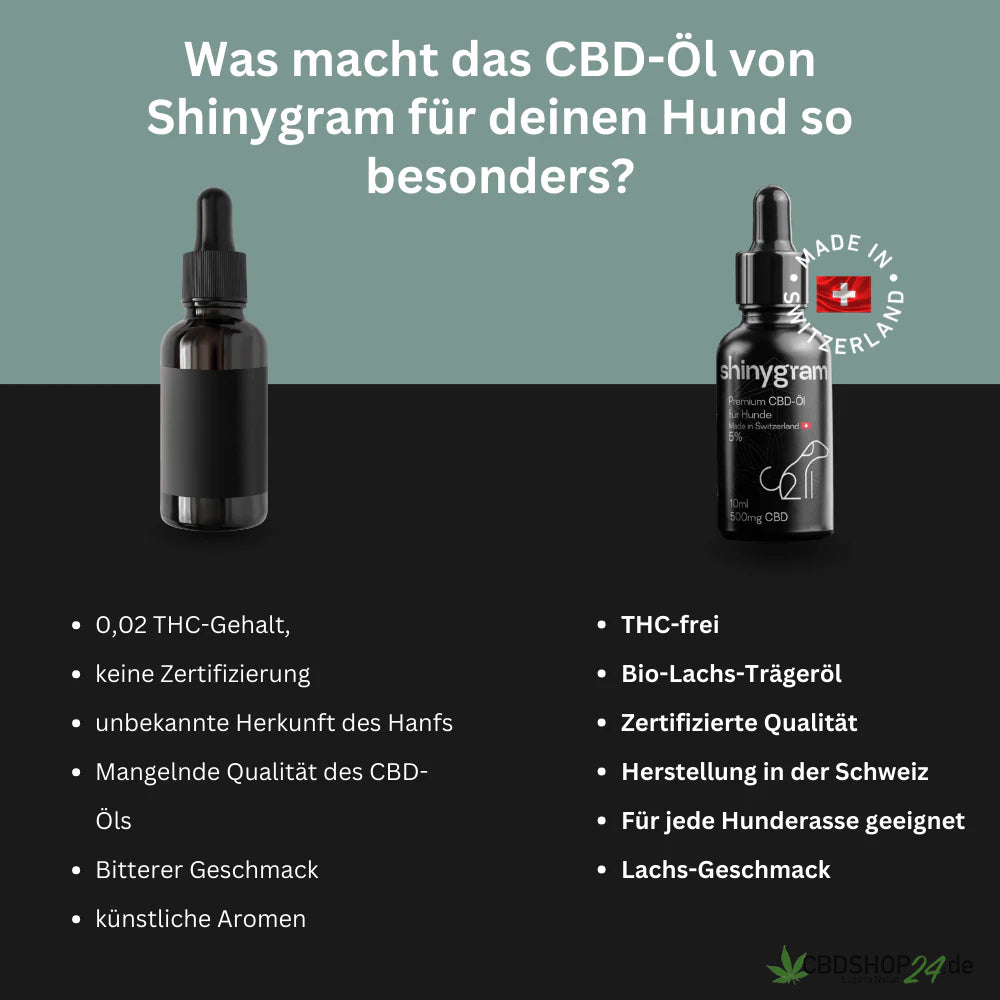 CBD Öl für Hunde 5%-cbdshop24.de